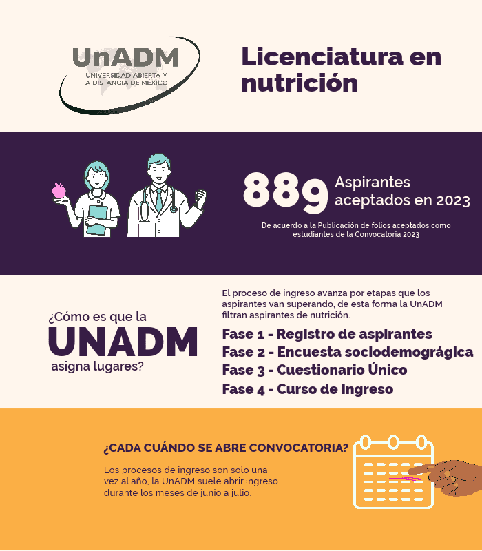 Licenciatura En Nutrición En Línea Gratis Validez Oficial SEP