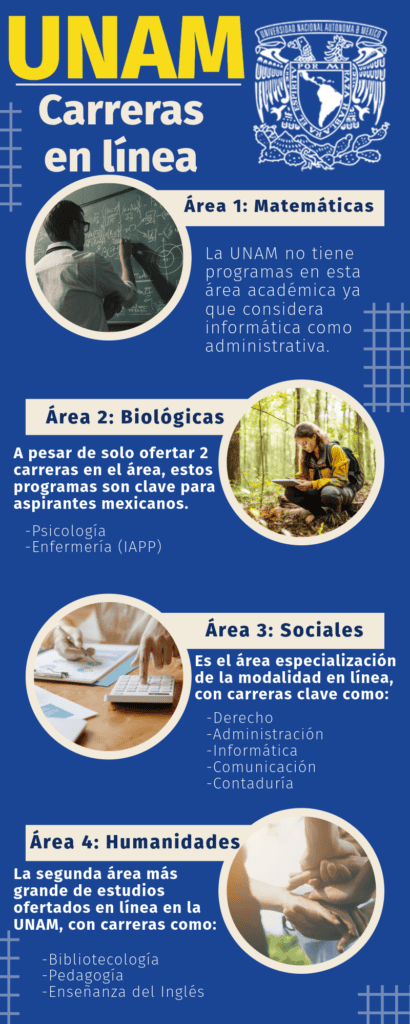 Carreras en línea UNAM - SUAyED 2024