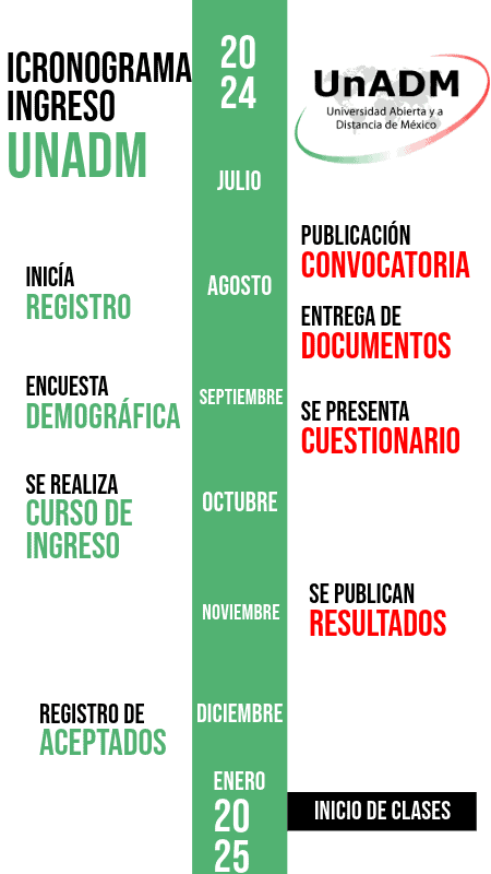 Cuando sale la convocatoria UnADM 2024