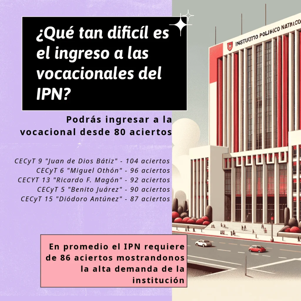Aciertos de Ingreso Vocacionales CECYT IPN 2024