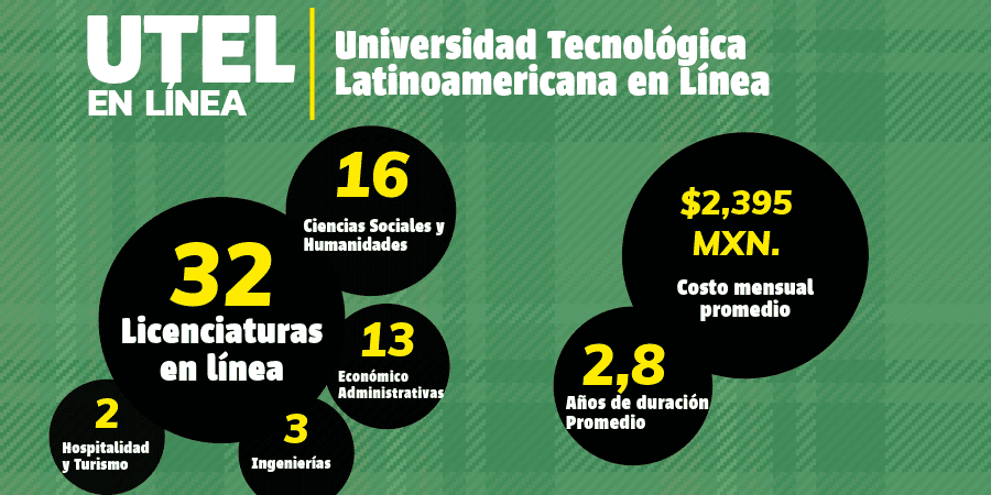 UTEL-Licenciaturas-en-linea-Plantilla-Soph