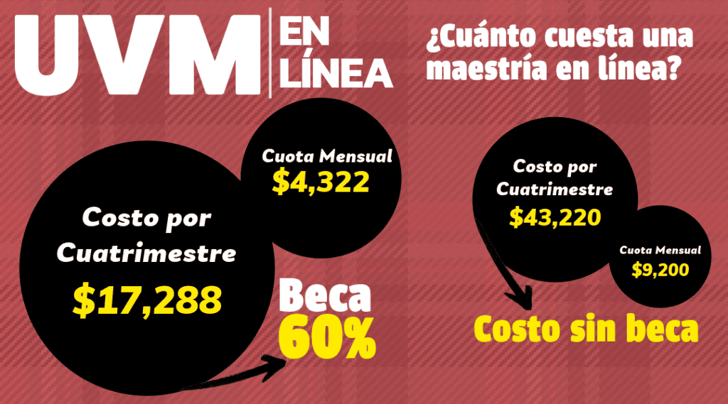 UVM costo de maestrías